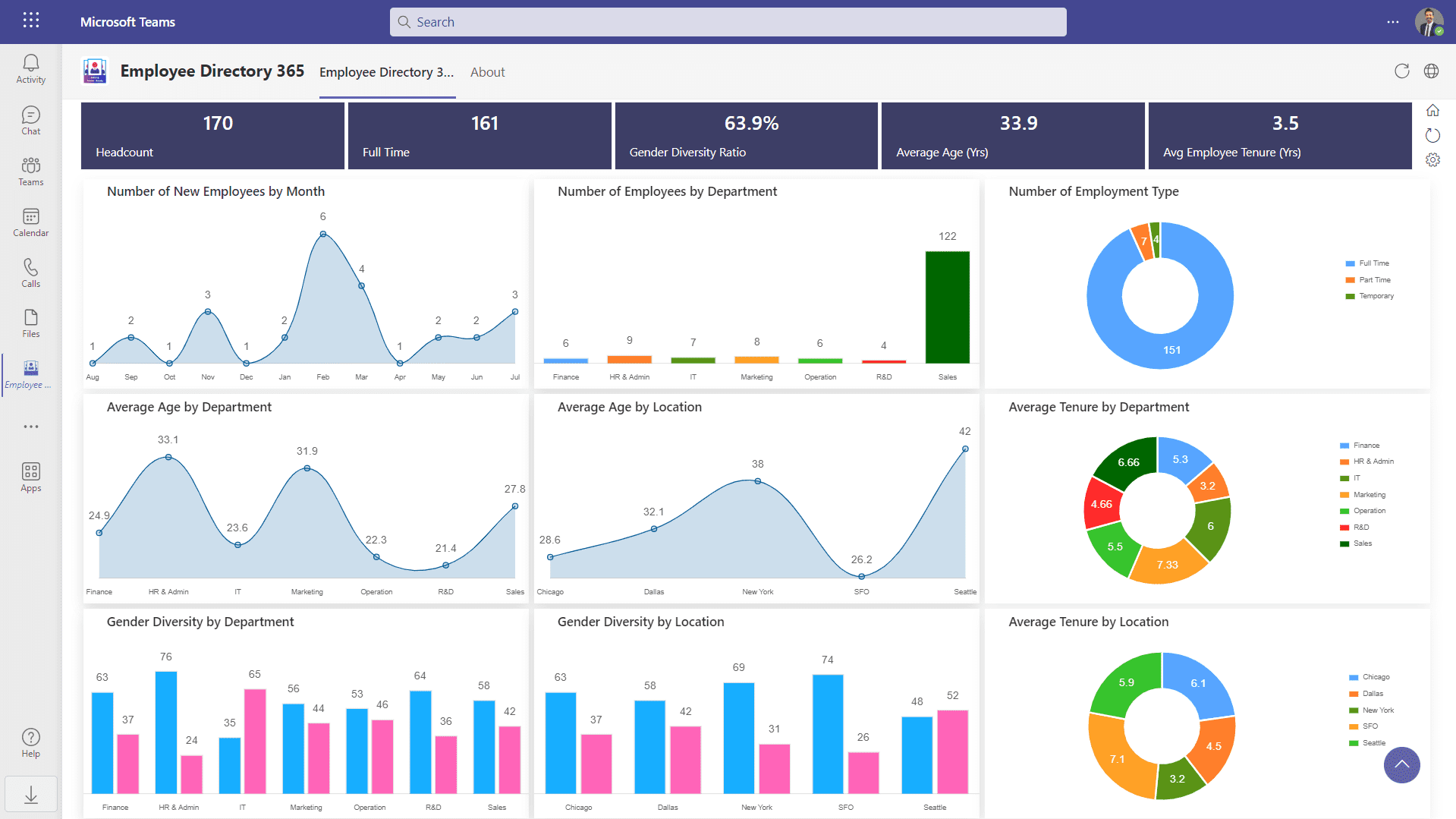EDM Dashboard